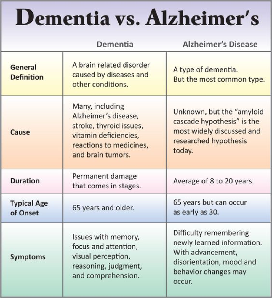 alzheimer-s-disease-week-ad-now-the-biggest-killer-of-women-in